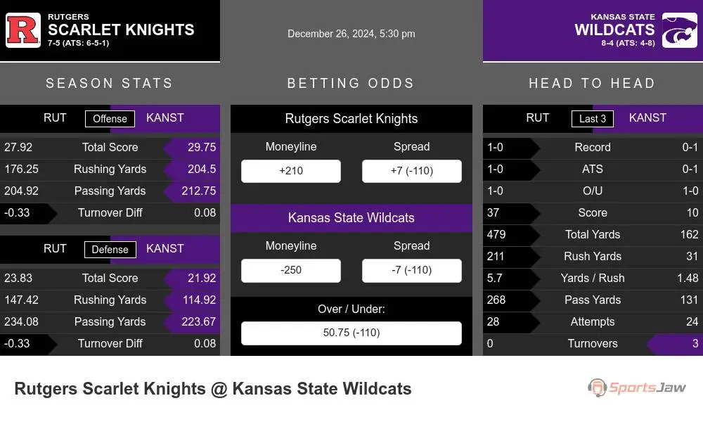 Scarlet Knights vs Wildcats prediction infographic 