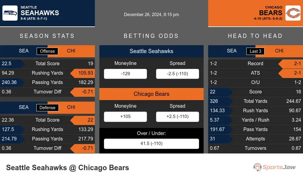 Seahawks vs Bears prediction infographic 