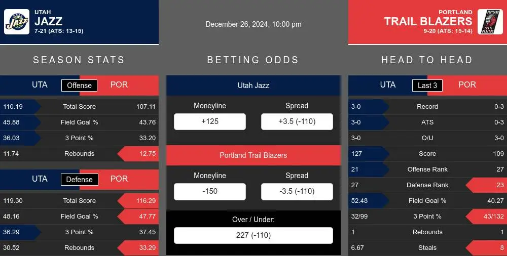 Jazz vs Trail Blazers prediction infographic 