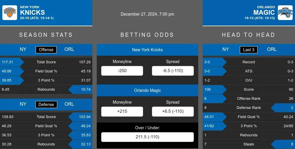 Knicks vs Magic prediction infographic 