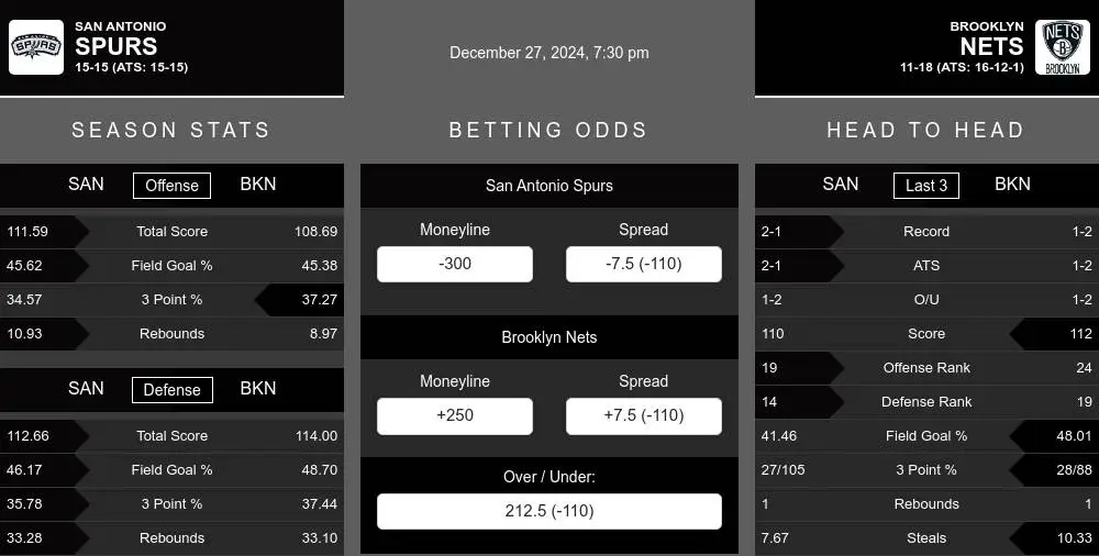 Spurs vs Nets prediction infographic 