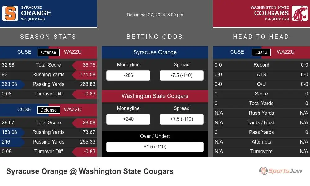 Orange vs Cougars prediction infographic 