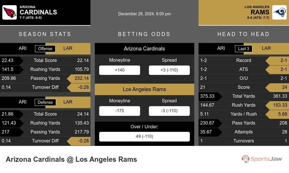 Cardinals vs Rams prediction infographic 