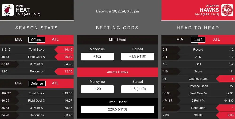 Heat vs Hawks prediction infographic 