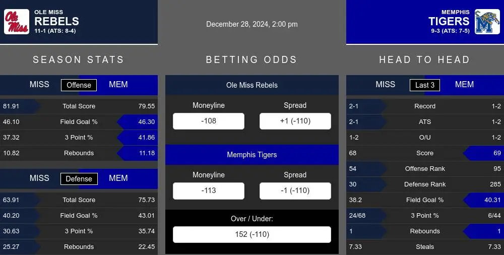 Rebels vs Tigers prediction infographic 