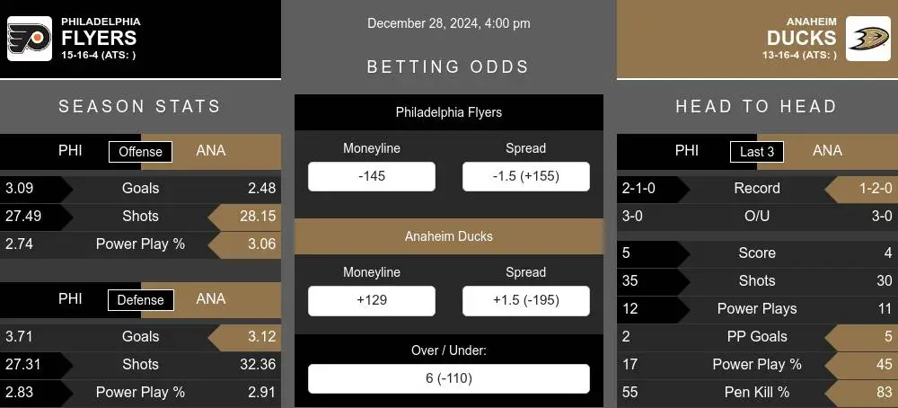 Flyers vs Ducks prediction infographic 