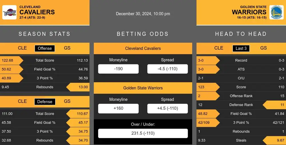 Cavaliers vs Warriors prediction infographic 