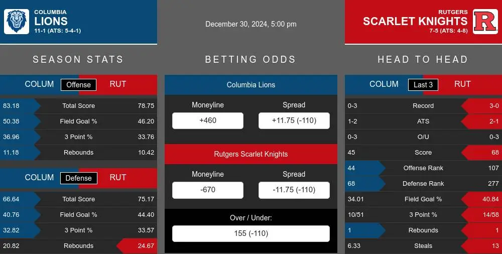 Lions vs Scarlet Knights prediction infographic 