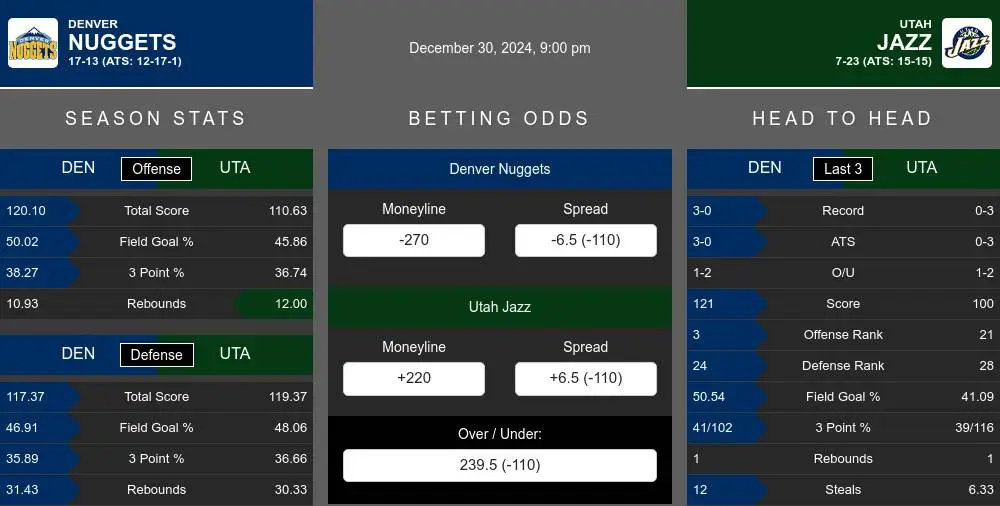 Nuggets vs Jazz prediction infographic 