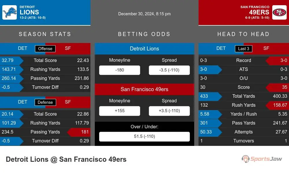 Lions vs 49ers prediction infographic 