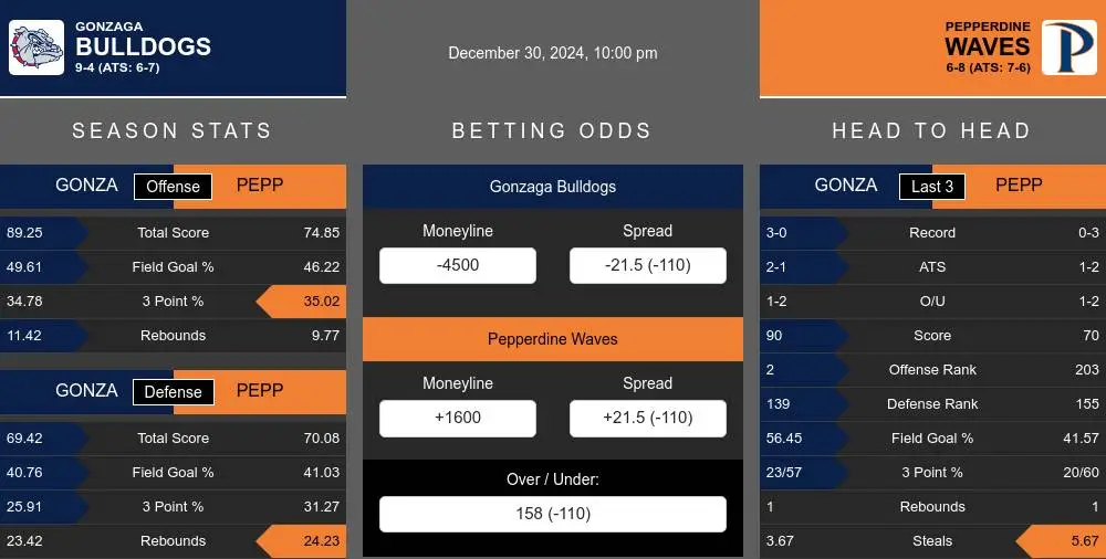 Bulldogs vs Waves prediction infographic 