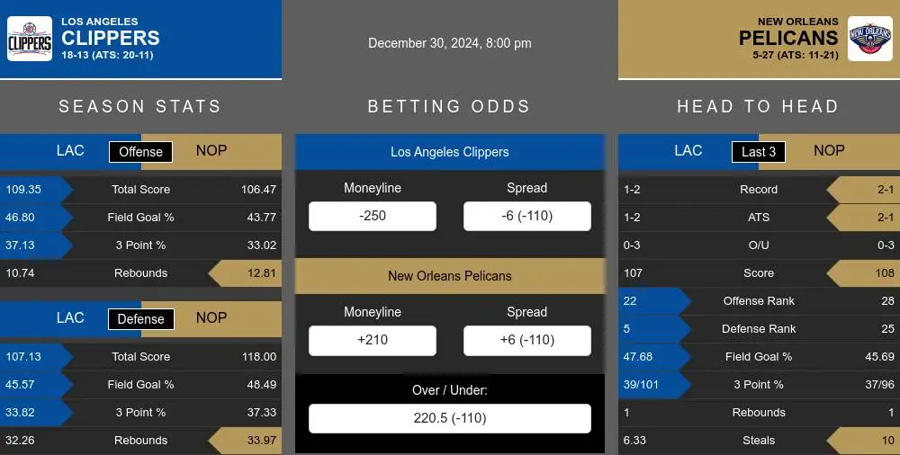 Clippers vs Pelicans prediction infographic 