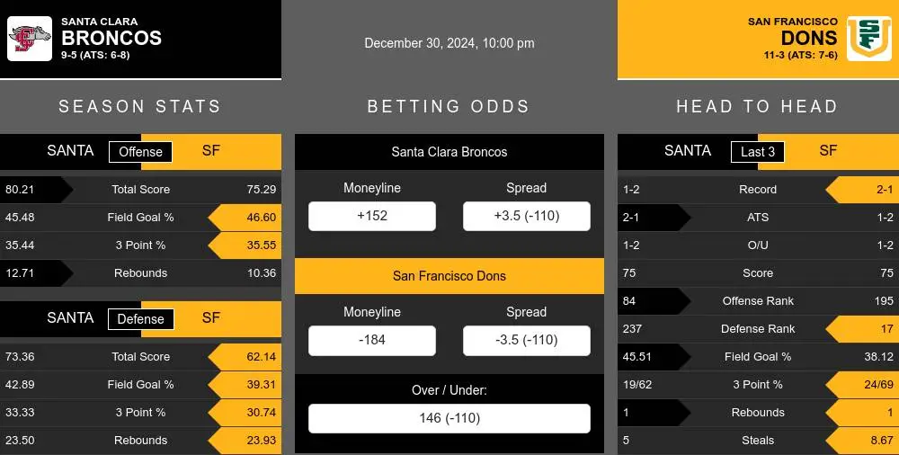 Broncos vs Dons prediction infographic 