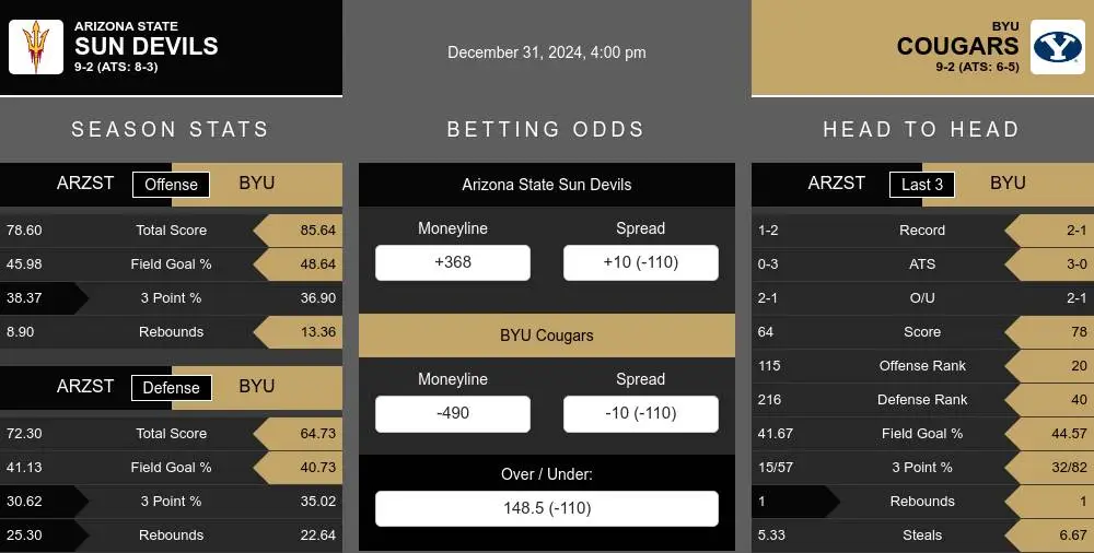 Sun Devils vs Cougars prediction infographic 