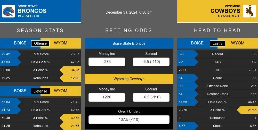 Broncos vs Cowboys prediction infographic 