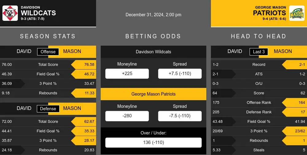 Wildcats vs Patriots prediction infographic 