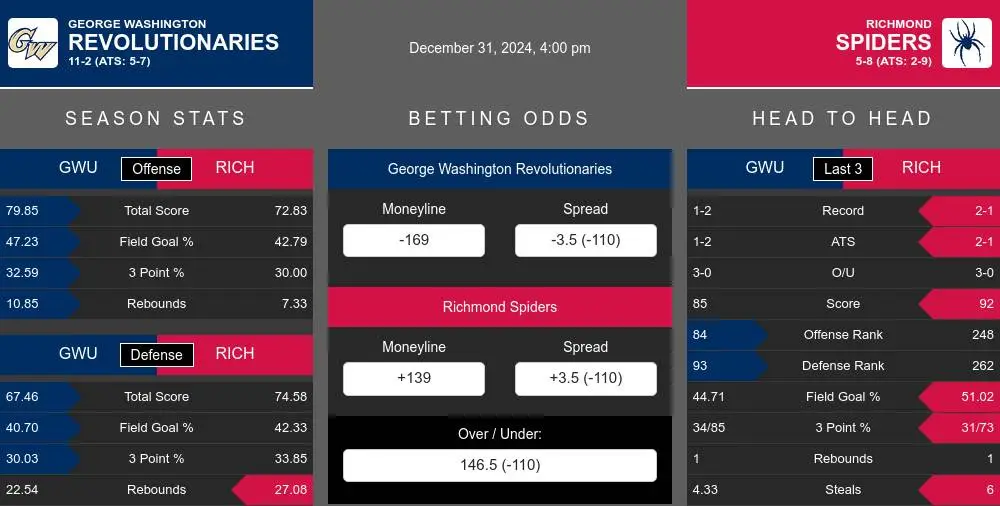 Revolutionaries vs Spiders prediction infographic 