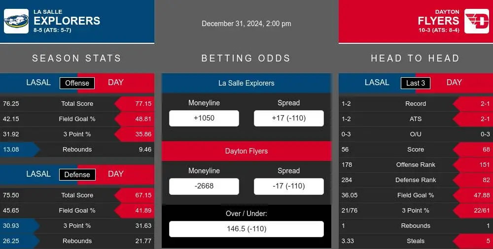 Explorers vs Flyers prediction infographic 