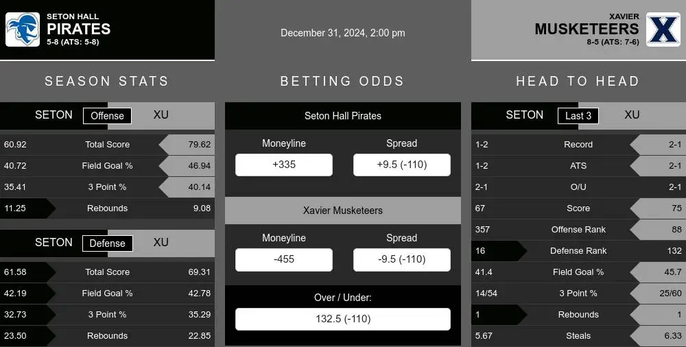 Pirates vs Musketeers prediction infographic 