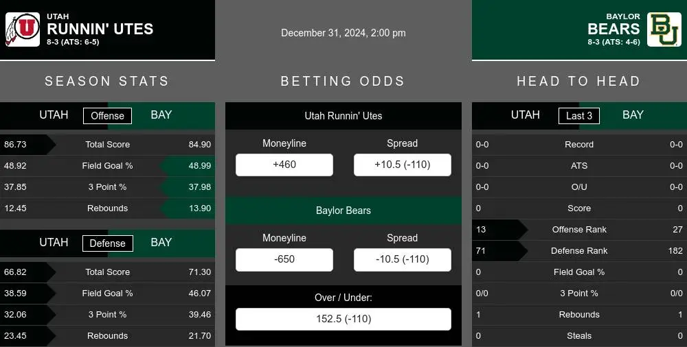 Runnin' Utes vs Bears prediction infographic 