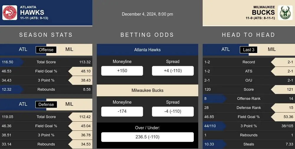 Hawks vs Bucks prediction infographic 