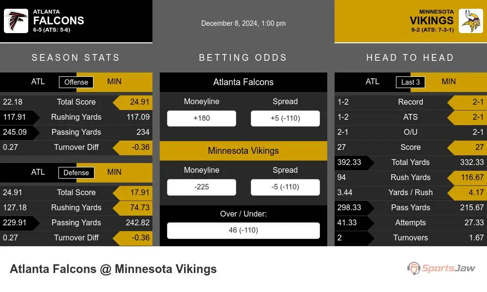 Falcons vs Vikings prediction infographic 