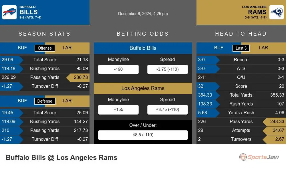 Bills vs Rams prediction infographic 