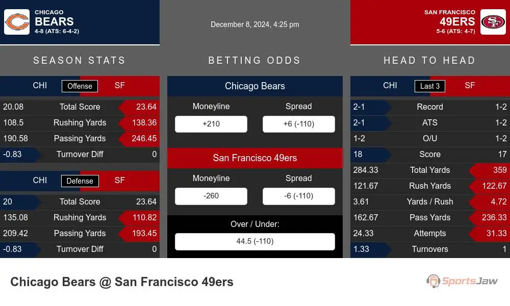 Bears vs 49ers prediction infographic 