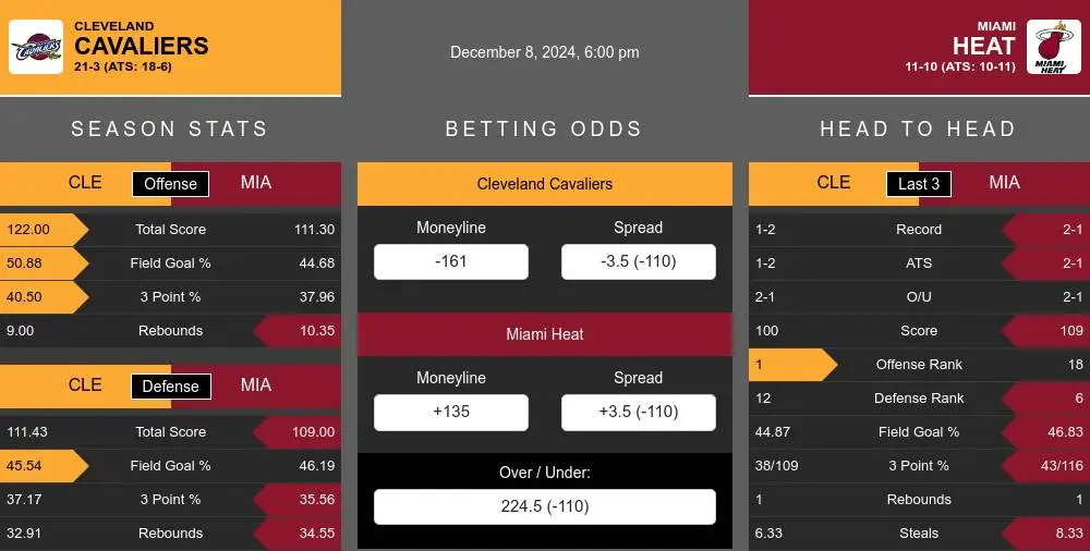 Cavaliers vs Heat prediction infographic 