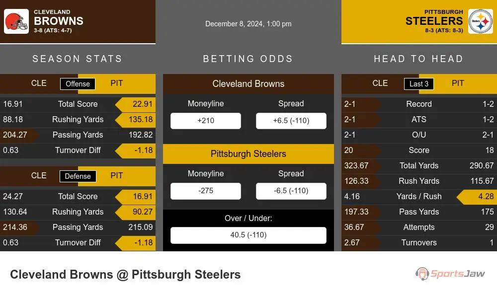 Browns vs Steelers prediction infographic 