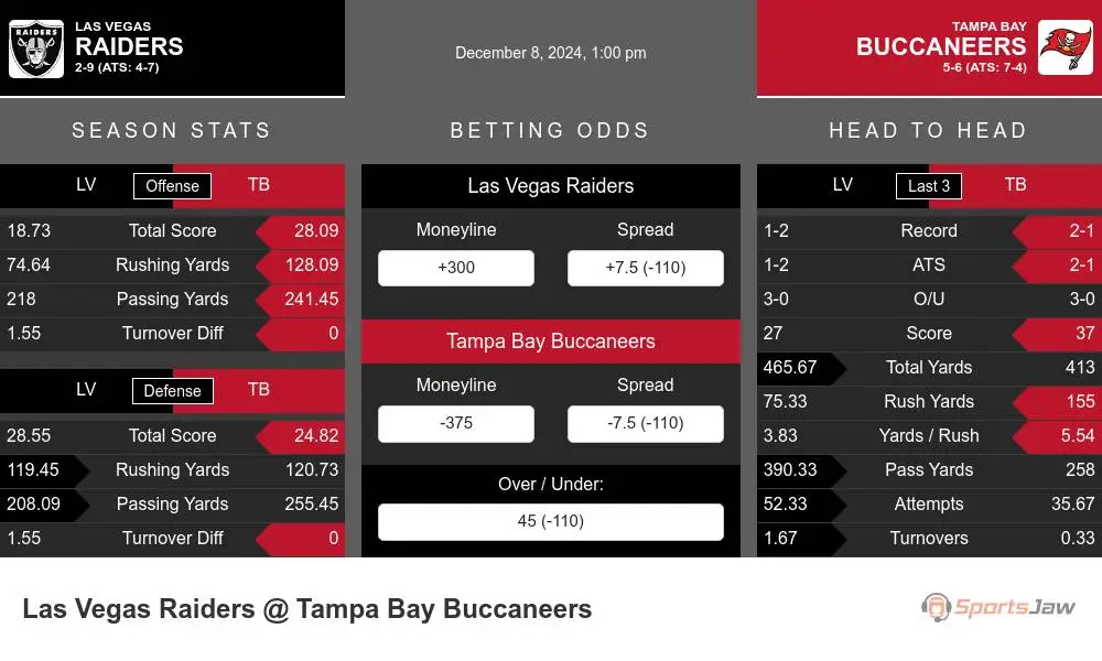 Raiders vs Buccaneers prediction infographic 