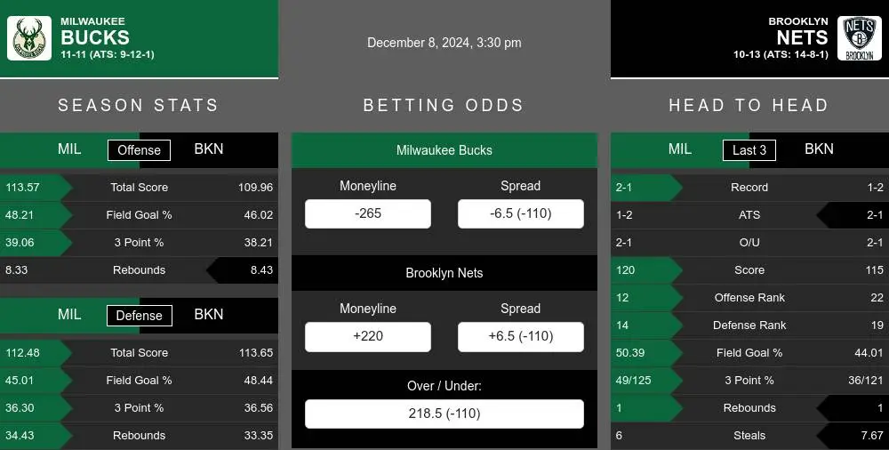 Bucks vs Nets prediction infographic 