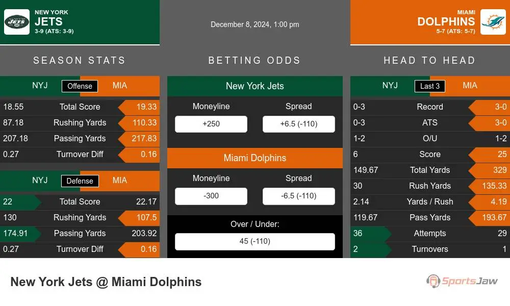 Jets vs Dolphins prediction infographic 