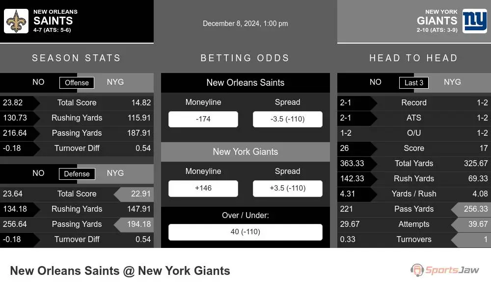 Saints vs Giants prediction infographic 