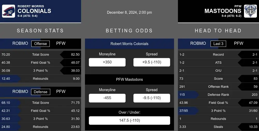 Colonials vs Mastodons prediction infographic 