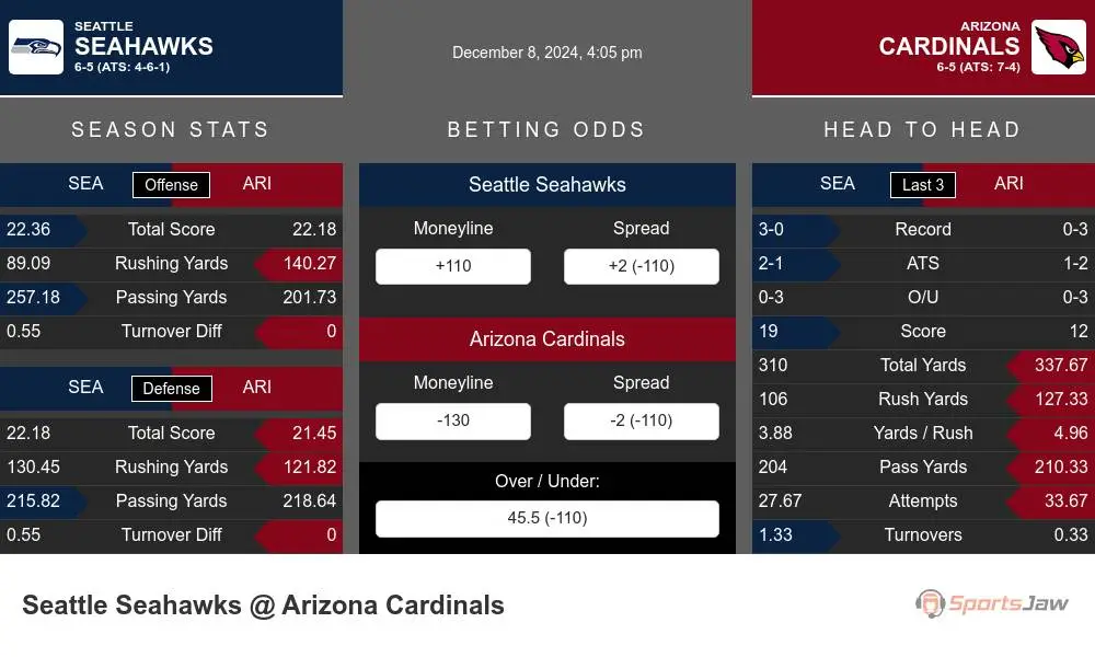 Seahawks vs Cardinals prediction infographic 