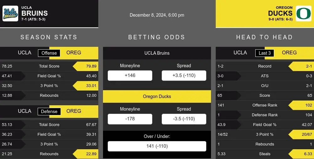 Bruins vs Ducks prediction infographic 