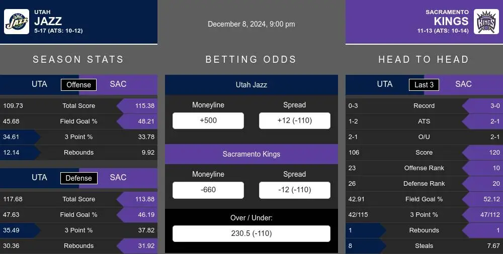 Jazz vs Kings prediction infographic 