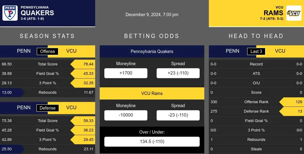 Quakers vs Rams prediction infographic 