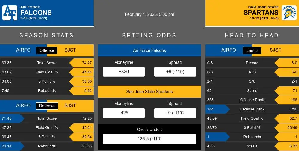 Falcons vs Spartans prediction infographic 