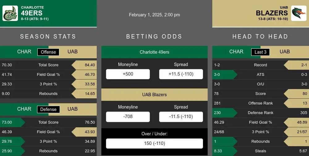 49ers vs Blazers prediction infographic 