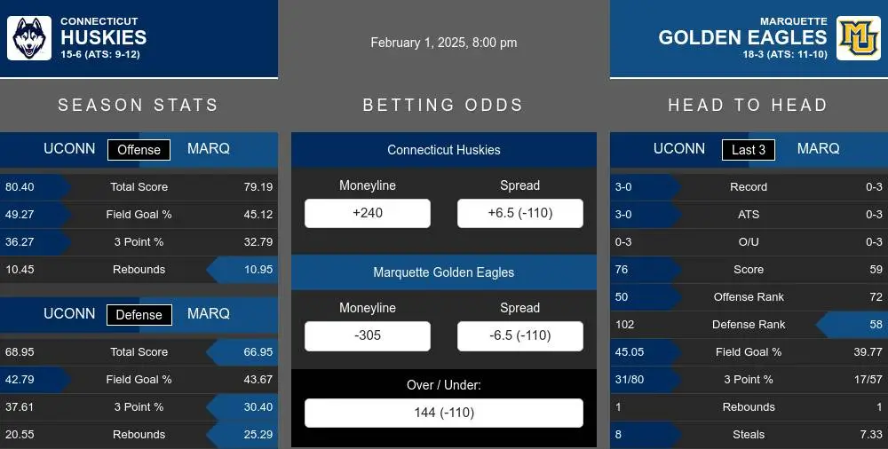 Huskies vs Golden Eagles prediction infographic 