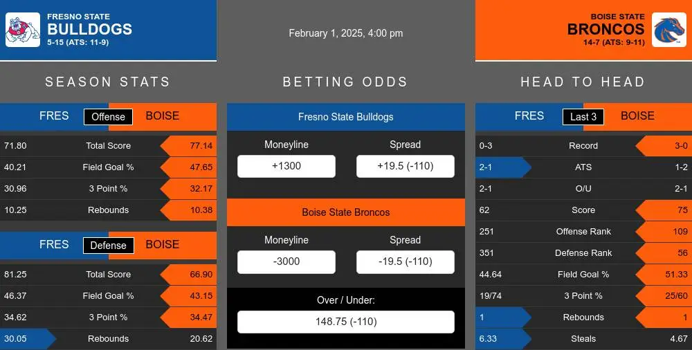 Bulldogs vs Broncos prediction infographic 