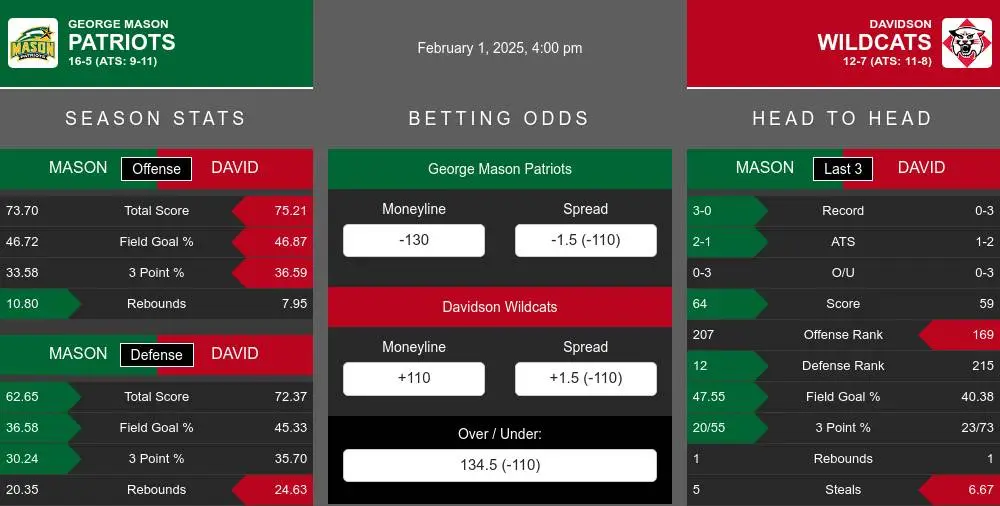 Patriots vs Wildcats prediction infographic 