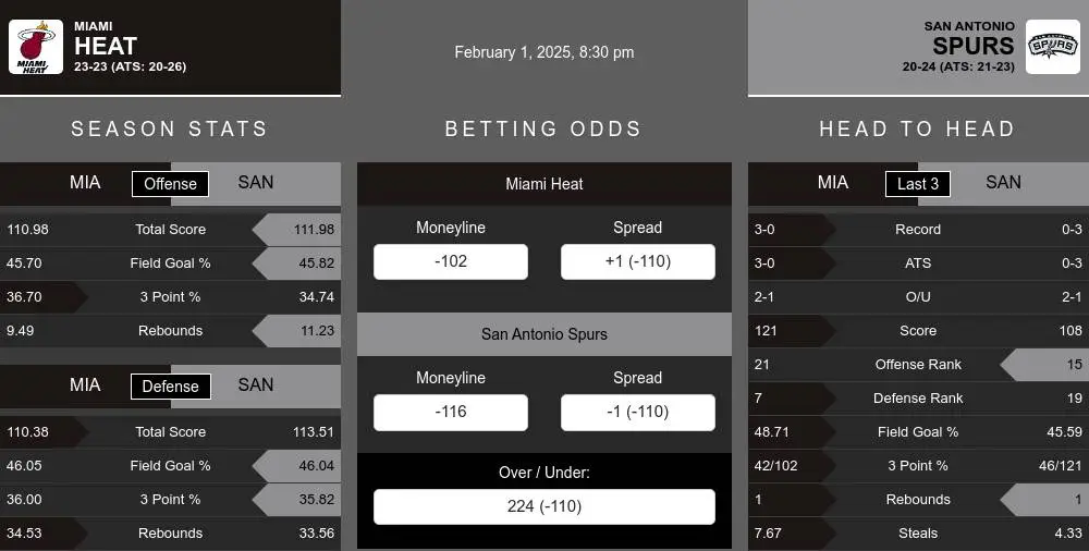 Heat vs Spurs prediction infographic 