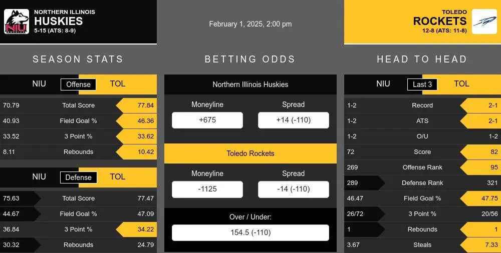 Huskies vs Rockets prediction infographic 