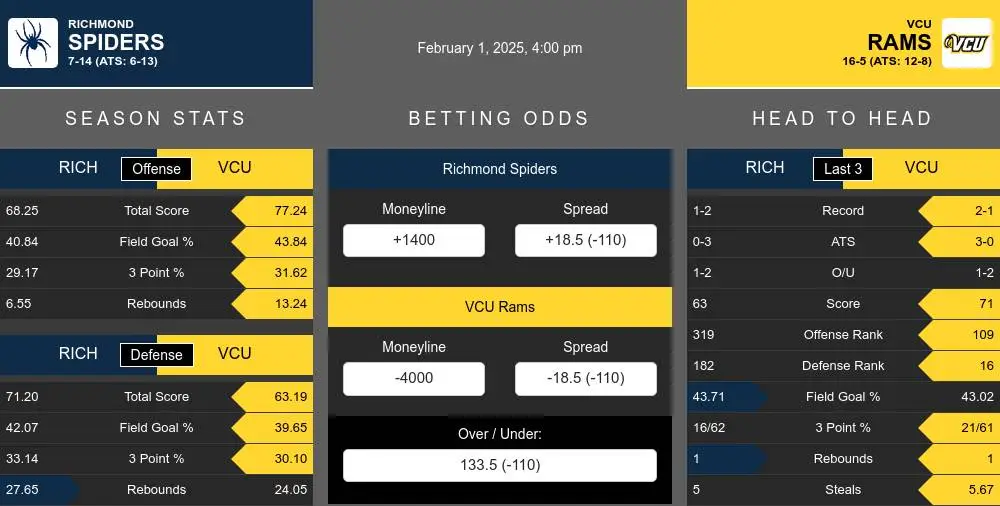 Spiders vs Rams prediction infographic 