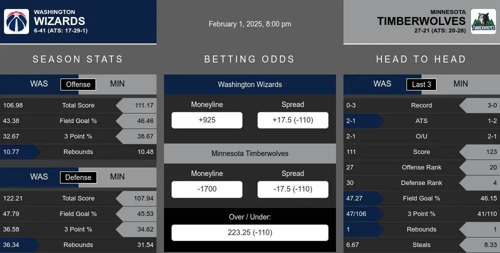 Huskies vs Golden Gophers prediction infographic 