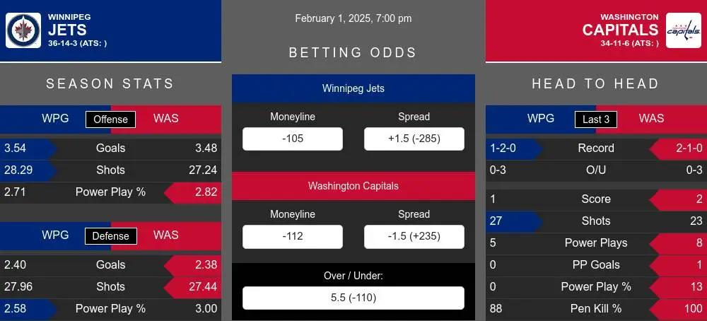 Jets vs Capitals prediction infographic 