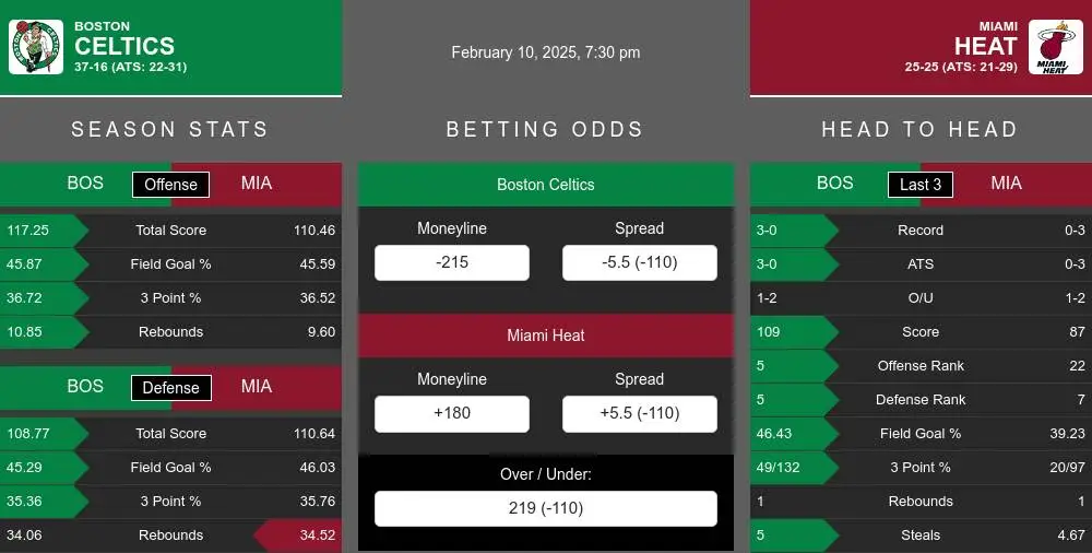 Celtics vs Heat prediction infographic 